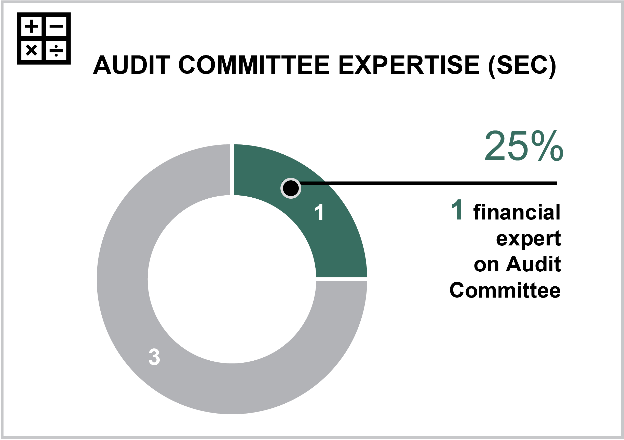 [MISSING IMAGE: tm202009d1-pc_audit4c.jpg]